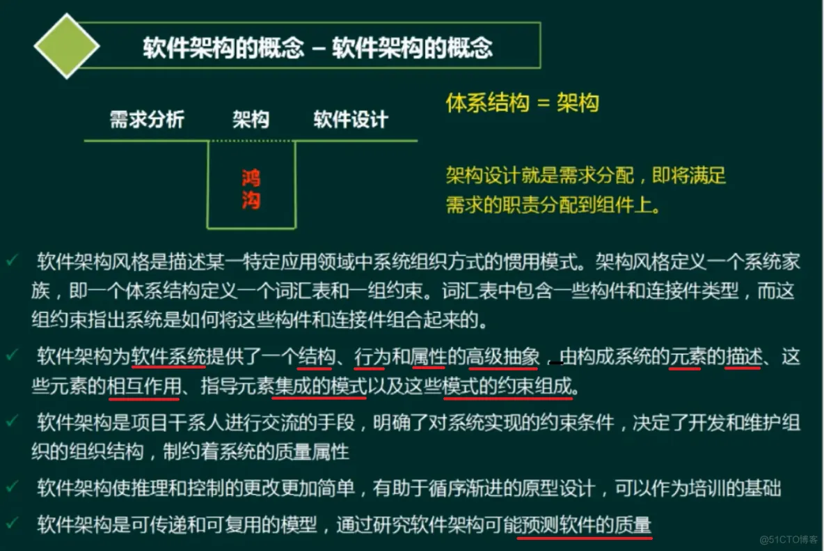 软件架构 好书 软件架构基础pdf_架构_02